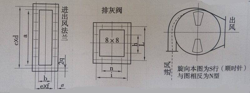 <b>除塵器</b>